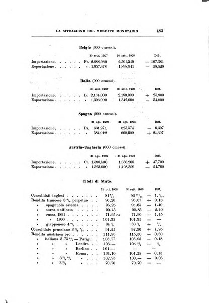 Giornale degli economisti organo dell'Associazione per il progresso degli studi economici