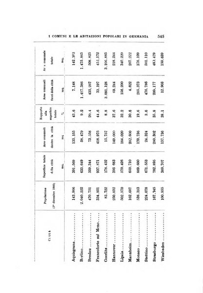 Giornale degli economisti organo dell'Associazione per il progresso degli studi economici