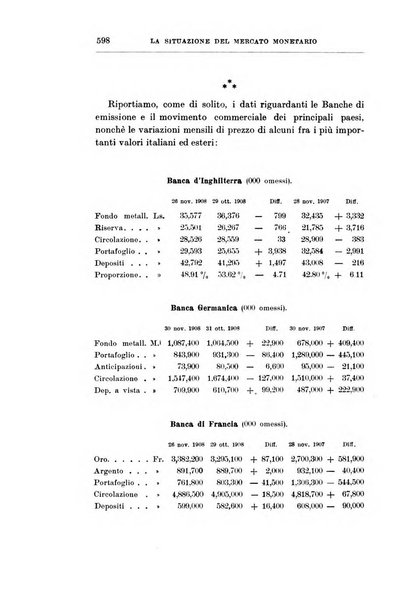 Giornale degli economisti organo dell'Associazione per il progresso degli studi economici