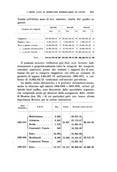 Giornale degli economisti organo dell'Associazione per il progresso degli studi economici