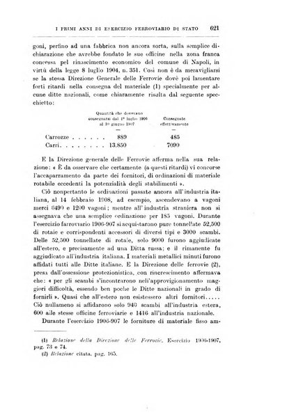 Giornale degli economisti organo dell'Associazione per il progresso degli studi economici