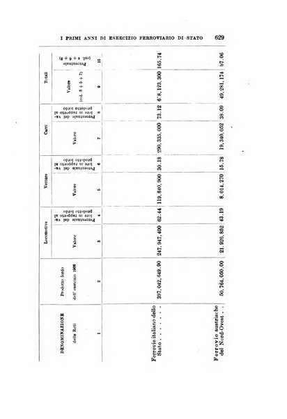 Giornale degli economisti organo dell'Associazione per il progresso degli studi economici