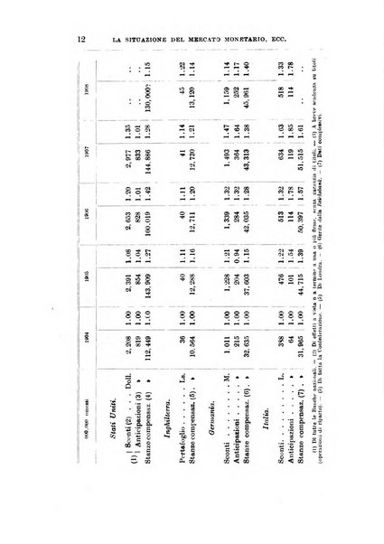 Giornale degli economisti organo dell'Associazione per il progresso degli studi economici