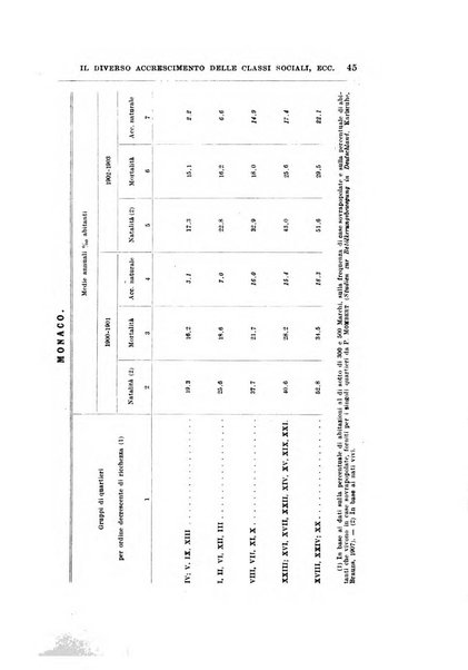 Giornale degli economisti organo dell'Associazione per il progresso degli studi economici