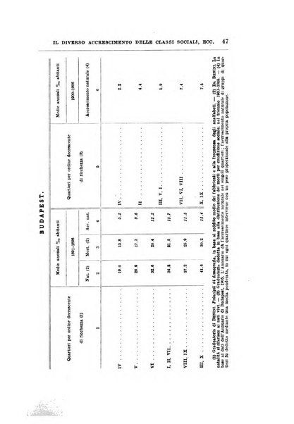 Giornale degli economisti organo dell'Associazione per il progresso degli studi economici