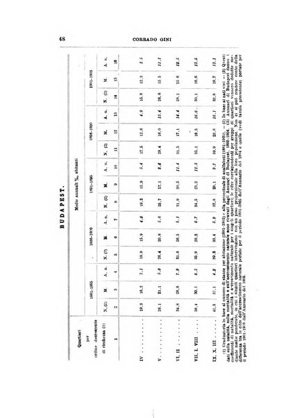 Giornale degli economisti organo dell'Associazione per il progresso degli studi economici