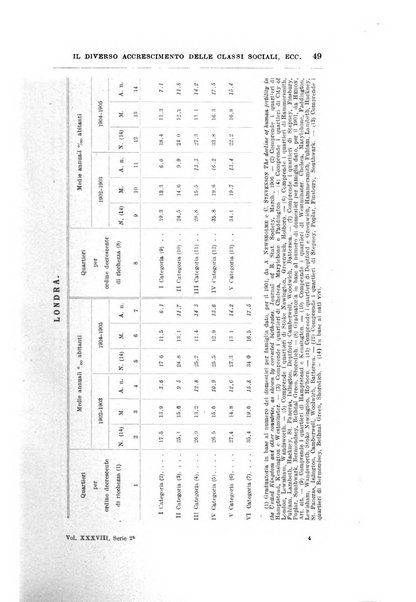 Giornale degli economisti organo dell'Associazione per il progresso degli studi economici