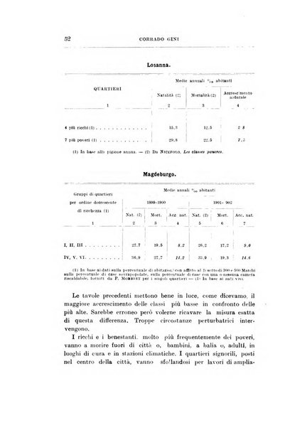 Giornale degli economisti organo dell'Associazione per il progresso degli studi economici