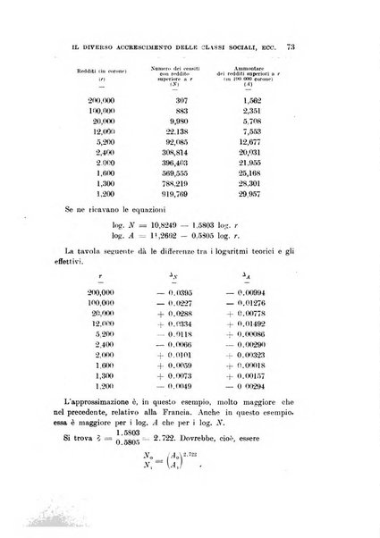 Giornale degli economisti organo dell'Associazione per il progresso degli studi economici