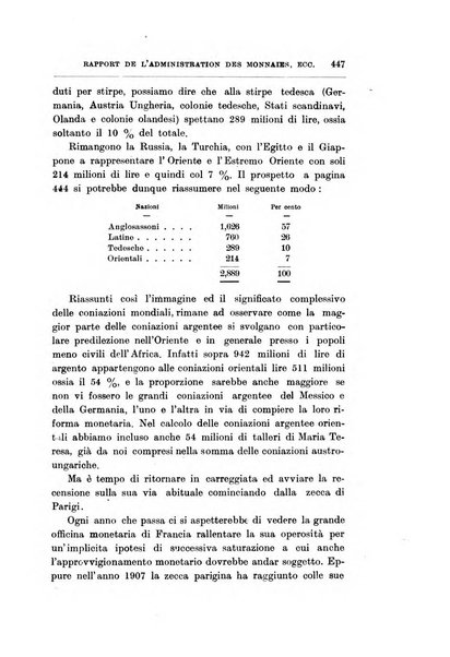 Giornale degli economisti organo dell'Associazione per il progresso degli studi economici