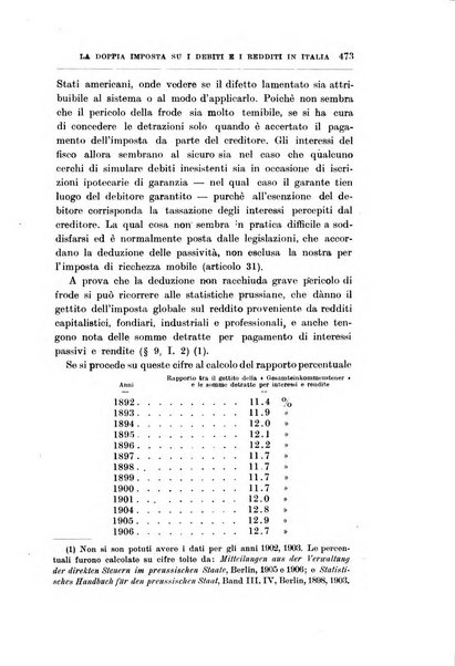 Giornale degli economisti organo dell'Associazione per il progresso degli studi economici