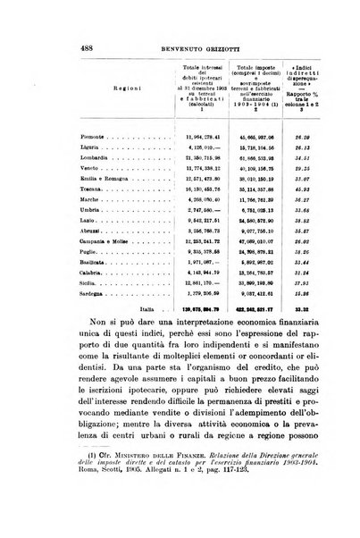 Giornale degli economisti organo dell'Associazione per il progresso degli studi economici