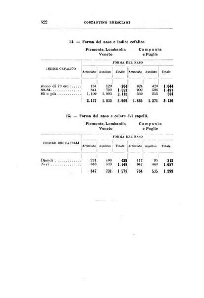 Giornale degli economisti organo dell'Associazione per il progresso degli studi economici