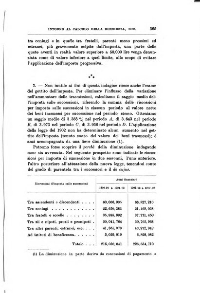 Giornale degli economisti organo dell'Associazione per il progresso degli studi economici