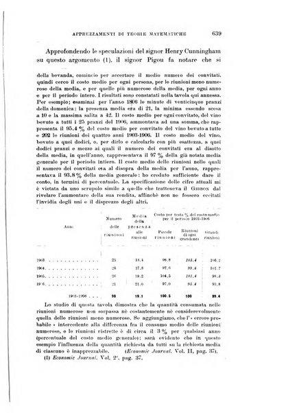 Giornale degli economisti organo dell'Associazione per il progresso degli studi economici