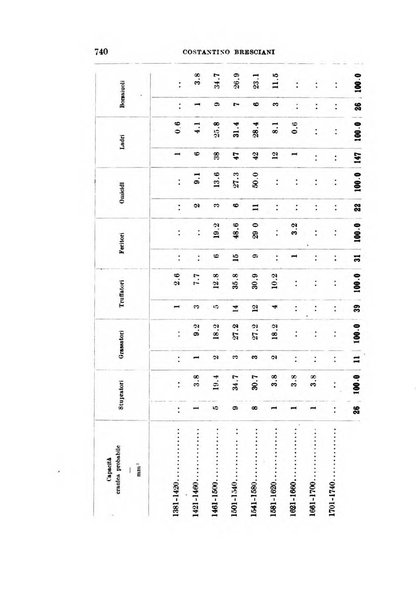 Giornale degli economisti organo dell'Associazione per il progresso degli studi economici