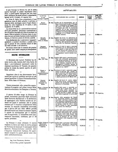 Giornale dei lavori pubblici e delle strade ferrate