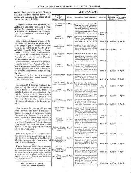 Giornale dei lavori pubblici e delle strade ferrate
