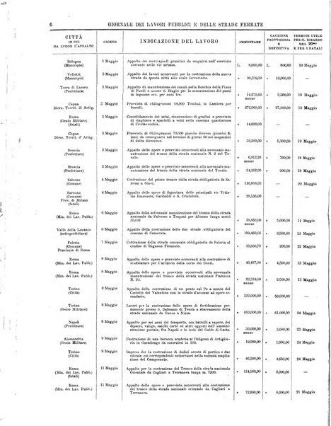 Giornale dei lavori pubblici e delle strade ferrate
