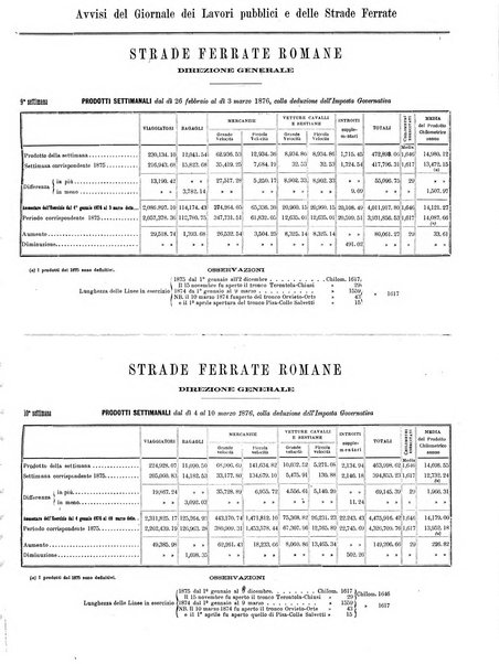 Giornale dei lavori pubblici e delle strade ferrate