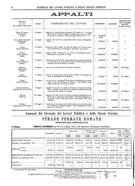 Giornale dei lavori pubblici e delle strade ferrate