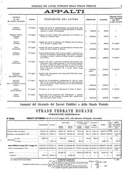 Giornale dei lavori pubblici e delle strade ferrate