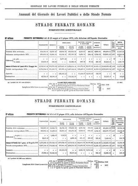 Giornale dei lavori pubblici e delle strade ferrate