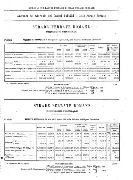 Giornale dei lavori pubblici e delle strade ferrate