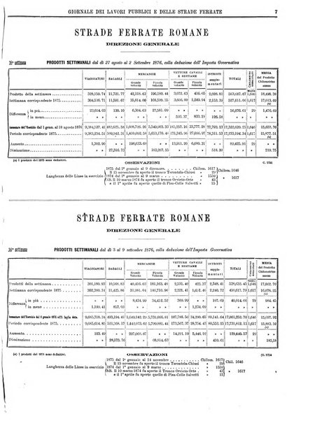 Giornale dei lavori pubblici e delle strade ferrate