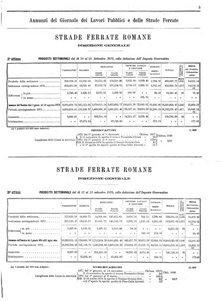 Giornale dei lavori pubblici e delle strade ferrate