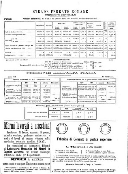 Giornale dei lavori pubblici e delle strade ferrate