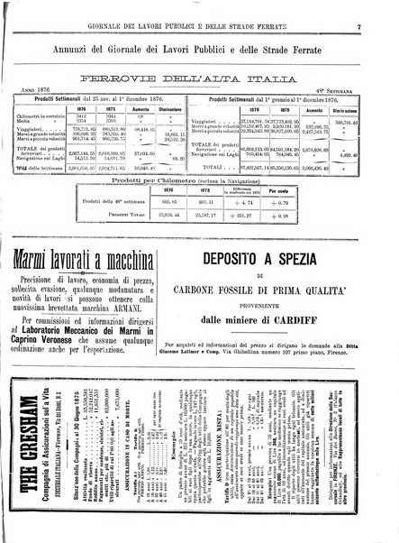 Giornale dei lavori pubblici e delle strade ferrate