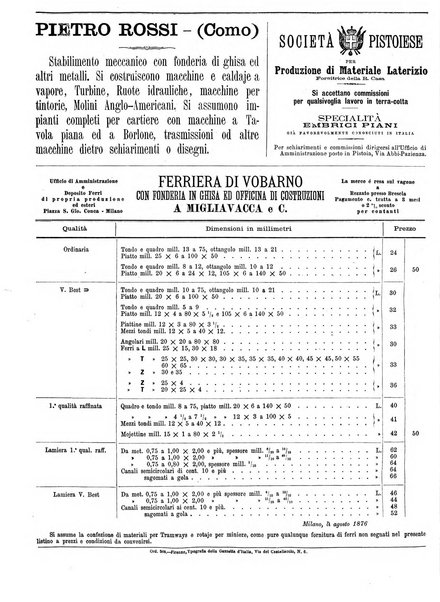 Giornale dei lavori pubblici e delle strade ferrate