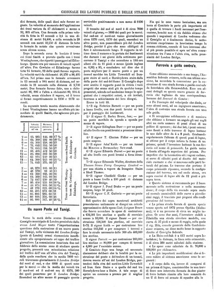 Giornale dei lavori pubblici e delle strade ferrate