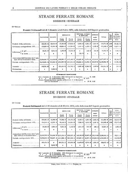 Giornale dei lavori pubblici e delle strade ferrate