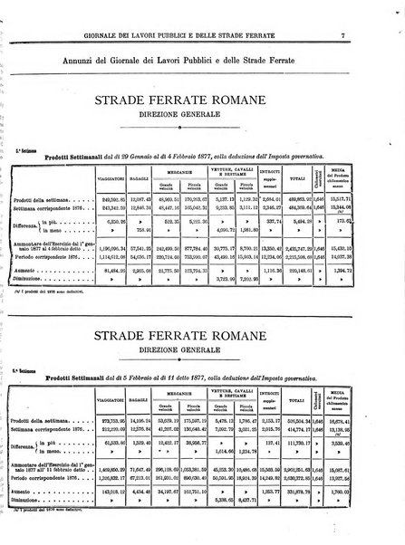 Giornale dei lavori pubblici e delle strade ferrate