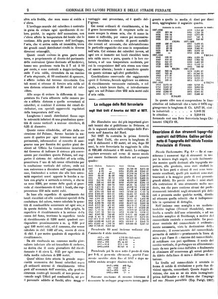 Giornale dei lavori pubblici e delle strade ferrate