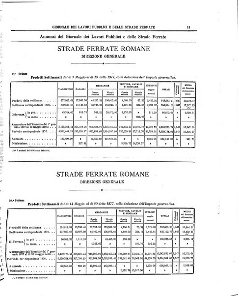 Giornale dei lavori pubblici e delle strade ferrate