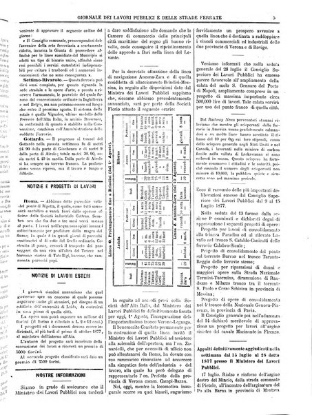 Giornale dei lavori pubblici e delle strade ferrate