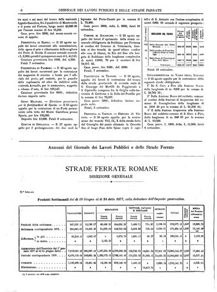 Giornale dei lavori pubblici e delle strade ferrate