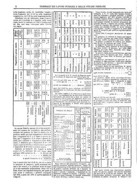 Giornale dei lavori pubblici e delle strade ferrate