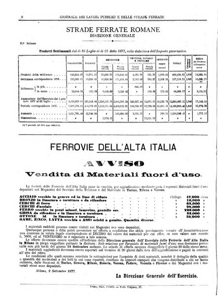 Giornale dei lavori pubblici e delle strade ferrate