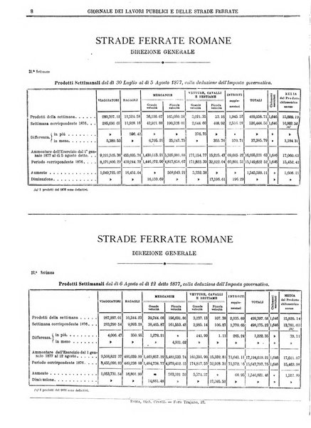 Giornale dei lavori pubblici e delle strade ferrate