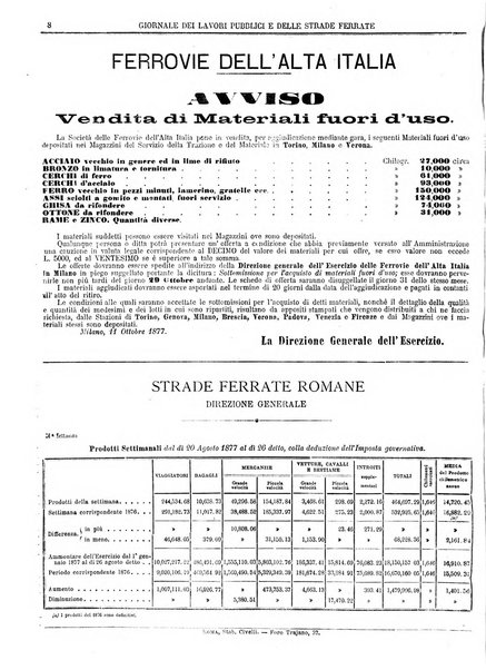 Giornale dei lavori pubblici e delle strade ferrate