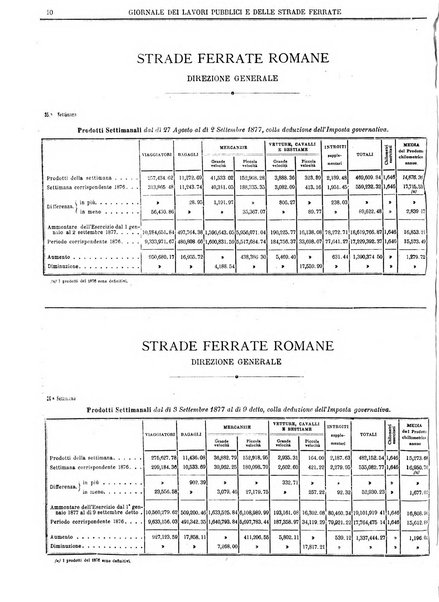 Giornale dei lavori pubblici e delle strade ferrate