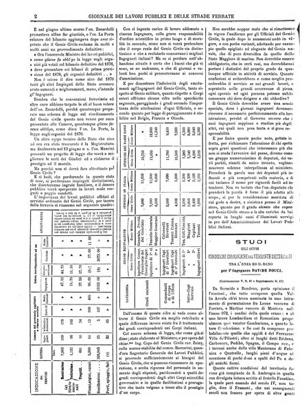 Giornale dei lavori pubblici e delle strade ferrate