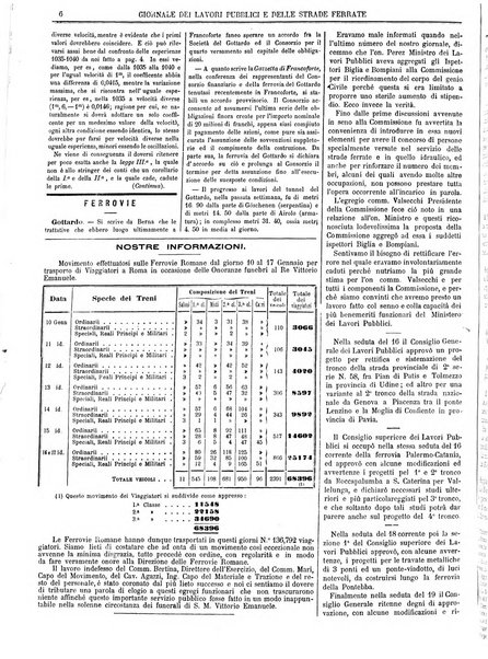 Giornale dei lavori pubblici e delle strade ferrate