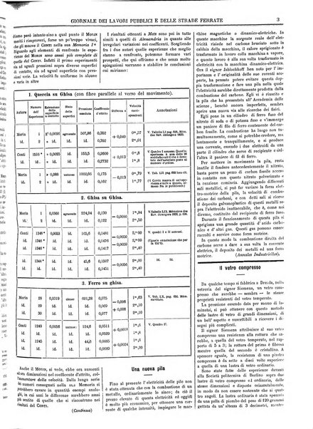 Giornale dei lavori pubblici e delle strade ferrate