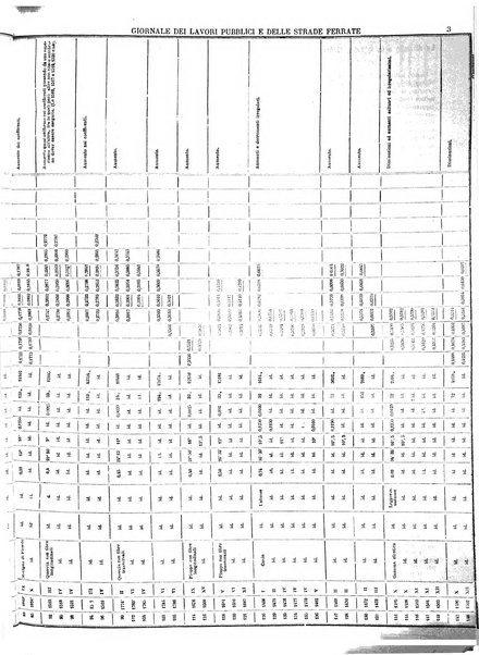 Giornale dei lavori pubblici e delle strade ferrate