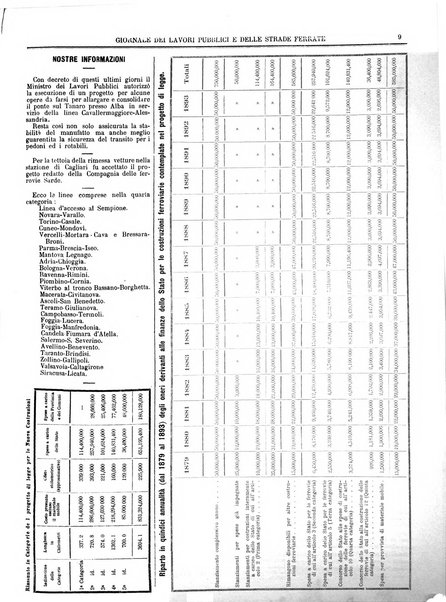 Giornale dei lavori pubblici e delle strade ferrate